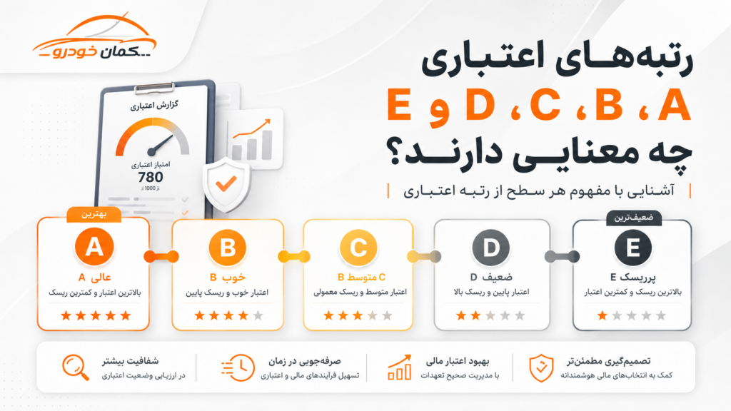 رتبه اعتباری چیست؟ آموزش اعتبارسنجی در کمان خودرو